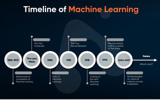 Hire An Expert Machine Learning Developer With Appventurez