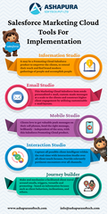 Salesforce Marketing Cloud