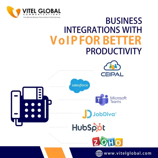 integrating crm with business phone - 1/1