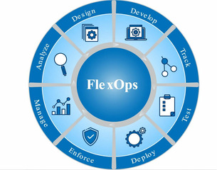 DevOps Services in USA - 2