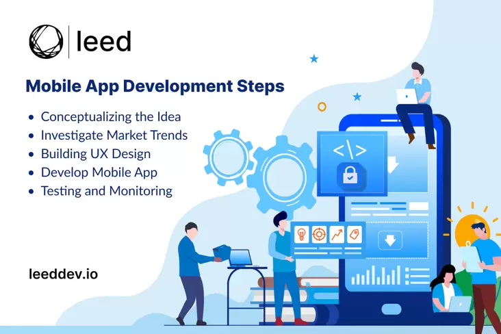 Mobile App Development Process - 1/1