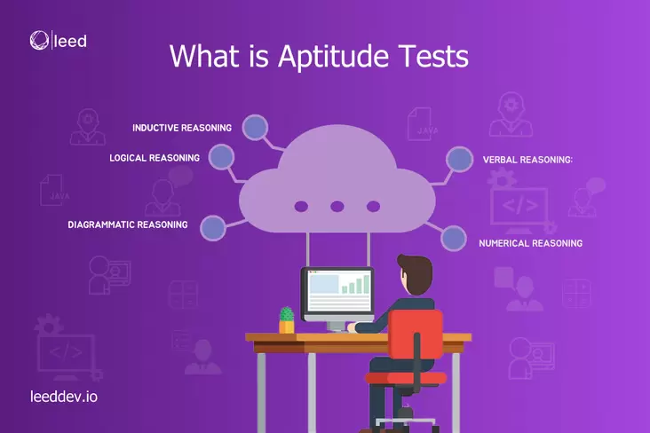 What Is Aptitude Tests || Why They Are Important? - 1/1