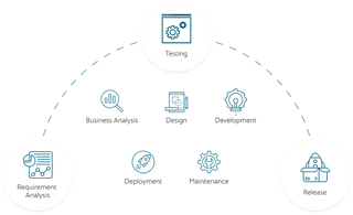 Enterprise Application Development