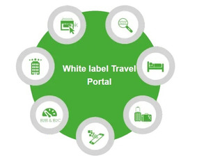 Creating a Quality White-Label Travel Website in Simple Steps