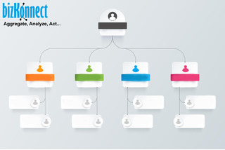 Amazon Org Chart: A complete guide to its Organizational Structure