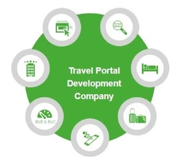 Finding a Reliable Travel Portal Development Company