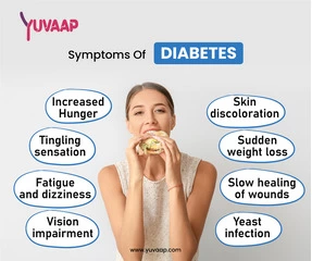 What are the early signs and symptoms of diabetes?